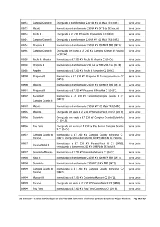 03h53      Campina Grande II        Energizado o transformador 230/138 KV 50 MVA TR1 (04T1)                    Área Leste

  03h53      Maceió                   Normalizado o transformador 230/69 KV 04T3 da SE Maceió                    Área Leste

  03h54      Recife II                Energizada a LT 230 KV Recife II/Goianinha C1 (04C8)                       Área Leste

  03h54      Campina Grande II        Energizado o transformador 230/69 KV 100 MVA TR3 (04T3)                    Área Leste

  03h54      Pirapama II              Normalizado o transformador 230/69 KV 100 MVA TR3 (04T3)                   Área Leste

  03h56      Campina Grande II        Energizada em vazio a LT 230 KV Campina Grande II/ Paraíso                 Área Leste
                                      C2 (04V2)

  03h58      Recife II / Mirueira     Normalizada a LT 230 KV Recife II/ Mirueira C3 (04C6)                      Área Leste

  03h58      Pirapama II              Normalizado o transformador 230 /69 kV 100 MVA TR4 (04T4)                  Área Leste

  03h58      Angelim                  Normalizada a LT 230 KV Recife II / Angelim C2 (04M3)                      Área Leste

  04h00      Pirapama II              Normalizada a LT 230 kV Pirapama II/ Termopernambuco C2                    Área Leste
                                      (04S3).

  04h00      Mirueira                 Normalizado o transformador 230/69 KV 100 MVA TR3 (04T3).                  Área Leste

  04h01      Pirapama II              Normalizada a LT 230 kV Pirapama II/Petroflex C1 (04S1).                   Área Leste

  04h02      Tacaimbó/                Normalizada a LT 230 kV Tacaimbó/Campina Grande II C1                      Área Leste
                                      (04C1).
             Campina Grande II

  04h02      Maceió                   Normalizado o transformador 230/69 kV 100 MVA TR4 (04T4).                  Área Leste

  04h05      Mirueira                 Energizada em vazio a LT 230 KV Mirueira/Pau Ferro C1 (04F3)               Área Leste

  04h06      Goianinha                Energizada em vazio a LT 230 kV Campina Grande/Goianinha                   Área Leste
                                      C1 (04L3).

  04h06      Pau Ferro                Energizada em vazio a LT 230 kV Pau Ferro / Campina Grande                 Área Leste
                                      II C1 (04C4).

  04h07      Campina Grande II/       Normalizada a LT 230 KV Campina Grande II/Paraíso C1                       Área Leste
             Paraíso                  (04V1), energizando o barramento 230 kV 04B1 da SE Paraíso.

  04h07                               Normalizada a LT 230 KV Paraíso/Natal II C1 (04N2),                        Área Leste
             Paraíso/Natal II
                                      energizando o barramento 230 KV (04BP) da SE Natal II.

  04h07      Goianinha/Mirueira       Normalizada a LT 230 kV Goianinha/Mirueira C1 (04C7)                       Área Leste

  04h08      Natal II                 Normalizado o transformador 230/69 KV 100 MVA TR1 (04T1).                  Área Leste

  04h08      Goianinha                Normalizado o transformador 230/69/13,8 KV TR2 (04T2).                     Área Leste

  04h09      Campina Grande II/       Normalizada a LT 230 KV Campina Grande II/Paraíso C2                       Área Leste
             Paraíso                  (04V2).

  04h09      Mussuré II               Normalizada a LT 230 KV Goianinha/Mussuré C2 (04F2).                       Área Leste

  04h09      Paraíso                  Energizada em vazio a LT 230 KV Paraíso/Natal II C2 (04N1).                Área Leste

  04h09      Pau Ferro                Normalizada a LT 230 KV Pau Ferro/Coteminas C1 (04F8).                     Área Leste


RE 3-0032/2011 Análise da Perturbação do dia 04/02/2011 à 00h21min envolvendo parte dos Estados da Região Nordeste.   Pág 68 de 121
 