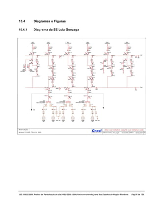10.4           Diagramas e Figuras

10.4.1         Diagrama da SE Luiz Gonzaga
                                 z




RE 3-0032/2011 Análise da Perturbação do dia 04/
                                               /02/2011 à 00h21min envolvendo parte dos Estados da Região Norde
                                                                                                       ão Nordeste.   Pág 76 de 121
 