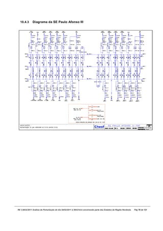 10.4.3       Diagrama da SE Paulo Afonso III
                                  o




RE 3-0032/2011 Análise da Perturbação do dia 04/02/
                                                  /2011 à 00h21min envolvendo parte dos Estados da Região Nordes
                                                                                                               ste.   Pág 78 de 121
 