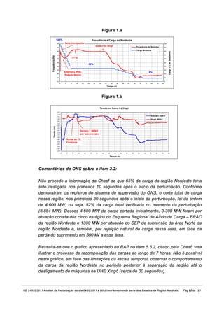 Figura 1.a

                                        100%                                                       Frequência x Carga do Nordeste
                                        64           Saída Interligações                                                                                                                                          100
                                                                                                            Saída 01G2 Xingó                                                       Frequência do Sistem a
                                        62                                                                                                                                                                        90

                                        60
                                                                                                                                                                                   Carga Nordeste                 80




                                                                                                                                                                                                                         Carga (% de 8883MW)
                                        58                                                                                                                                                                        70
                     Frequência (Hz)

                                        56
                                                                   (71%)                                                                                                                                          60

                                        54                                                                                                                                                                        50
                                                                                             35%
                                        52                                                                                                                                                                        40

                                        50                                                                                                                                                                        30
                                                     Subtensão, ERAC,                                                                                                                            9%
                                        48                                                                                                                                                                        20
                                                     Rejeição Natural
                                        46                                                                                                                                                                        10

                                        44                                                                                                                                                                        0
                                             0        5       10        15         20        25        30        35        40         45        50        55        60        65      70    75    80    85   90

                                                                                                                                Tem po (s)




                                                                                                                      Figura 1.b

                                                                                                                 Tensão em Sobral II e Xingó
                                        1,20
                                         1,15
                                        1,10                                                                                                                                                     Sobral II 230kV
                                        1,05                                                                                                                                                     Xingó 500kV
                                        1,00
                                        0,95
                                        0,90
                          Tensão (pu)




                                        0,85
                                        0,80                                      Saída LT 500kV
                                        0,75
                                        0,70
                                                                                  por sobretensão
                                        0,65
                                        0,60              Saída do CE
                                        0,55              Fortaleza
                                        0,50
                                        0,45
                                        0,40
                                        0,35
                                                 0        5        10        15         20        25        30        35         40        45        50        55        60         65     70    75    80    85         90

                                                                                                                                  Tem po (s)




           Comentários do ONS sobre o item 2.2:

           Não procede a informação da Chesf de que 65% da carga da região Nordeste teria
           sido desligada nos primeiros 10 segundos após o início da perturbação. Conforme
           demonstram os registros do sistema de supervisão do ONS, o corte total de carga
           nessa região, nos primeiros 30 segundos após o início da perturbação, foi da ordem
           de 4.600 MW, ou seja, 52% da carga total verificada no momento da perturbação
           (8.884 MW). Desses 4.600 MW de carga cortada inicialmente, 3.300 MW foram por
           atuação correta dos cinco estágios do Esquema Regional de Alívio de Carga – ERAC
           da região Nordeste e 1300 MW por atuação do SEP de subtensão da área Norte da
           região Nordeste e, também, por rejeição natural de carga nessa área, em face da
           perda do suprimento em 500 kV a essa área.

           Ressalta-se que o gráfico apresentado no RAP no item 5.5.2, citado pela Chesf, visa
           ilustrar o processo de recomposição das cargas ao longo de 7 horas. Não é possível
           neste gráfico, em face das limitações da escala temporal, observar o comportamento
           da carga da região Nordeste no período posterior à separação da região até o
           desligamento de máquinas na UHE Xingó (cerca de 30 segundos).



RE 3-0032/2011 Análise da Perturbação do dia 04/02/2011 à 00h21min envolvendo parte dos Estados da Região Nordeste.                                                                                                                            Pág 92 de 121
 