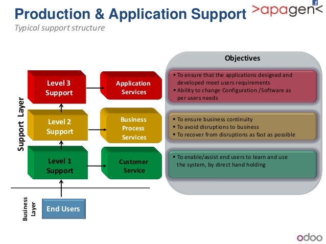 Apagen Company Capability OpenERP