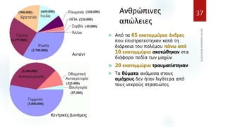 37
Ανθρώπινες
απώλειες
 Από τα 65 εκατομμύρια άνδρες
που επιστρατεύτηκαν κατά τη
διάρκεια του πολέμου πάνω από
10 εκατομμύρια σκοτώθηκαν στα
διάφορα πεδία των μαχών
 20 εκατομμύρια τραυματίστηκαν
 Τα θύματα ανάμεσα στους
αμάχους δεν ήταν λιγότερα από
τους νεκρούς στρατιώτες.
 