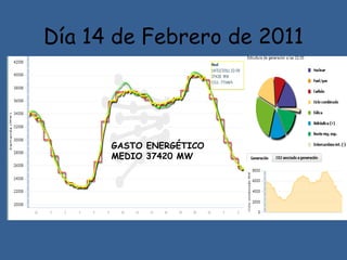 Día 14 de Febrero de 2011 GASTO ENERGÉTICO MEDIO 37420 MW