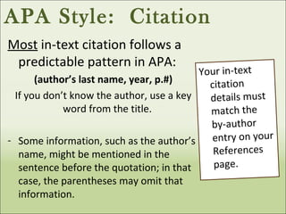 Most in-text citation follows a
predictable pattern in APA:
(author’s last name, year, p.#)
If you don’t know the author, use a key
word from the title.
- Some information, such as the author’s
name, might be mentioned in the
sentence before the quotation; in that
case, the parentheses may omit that
information.
Your in-text
citation
details must
match the
by-author
entry on your
References
page.
APA Style: Citation
 