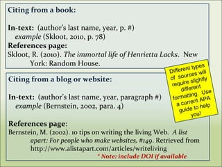 Citing from a book:
In-text: (author’s last name, year, p. #)
example (Skloot, 2010, p. 78)
References page:
Skloot, R. (2010). The immortal life of Henrietta Lacks. New
York: Random House.
Citing from a blog or website:
In-text: (author’s last name, year, paragraph #)
example (Bernstein, 2002, para. 4)
References page:
Bernstein, M. (2002). 10 tips on writing the living Web. A list
apart: For people who make websites, #149. Retrieved from
http://www.alistapart.com/articles/writeliving
* Note: include DOI if available
Different types
of sources will
require slightly
different
formatting. Use
a current APA
guide to help
you!
 