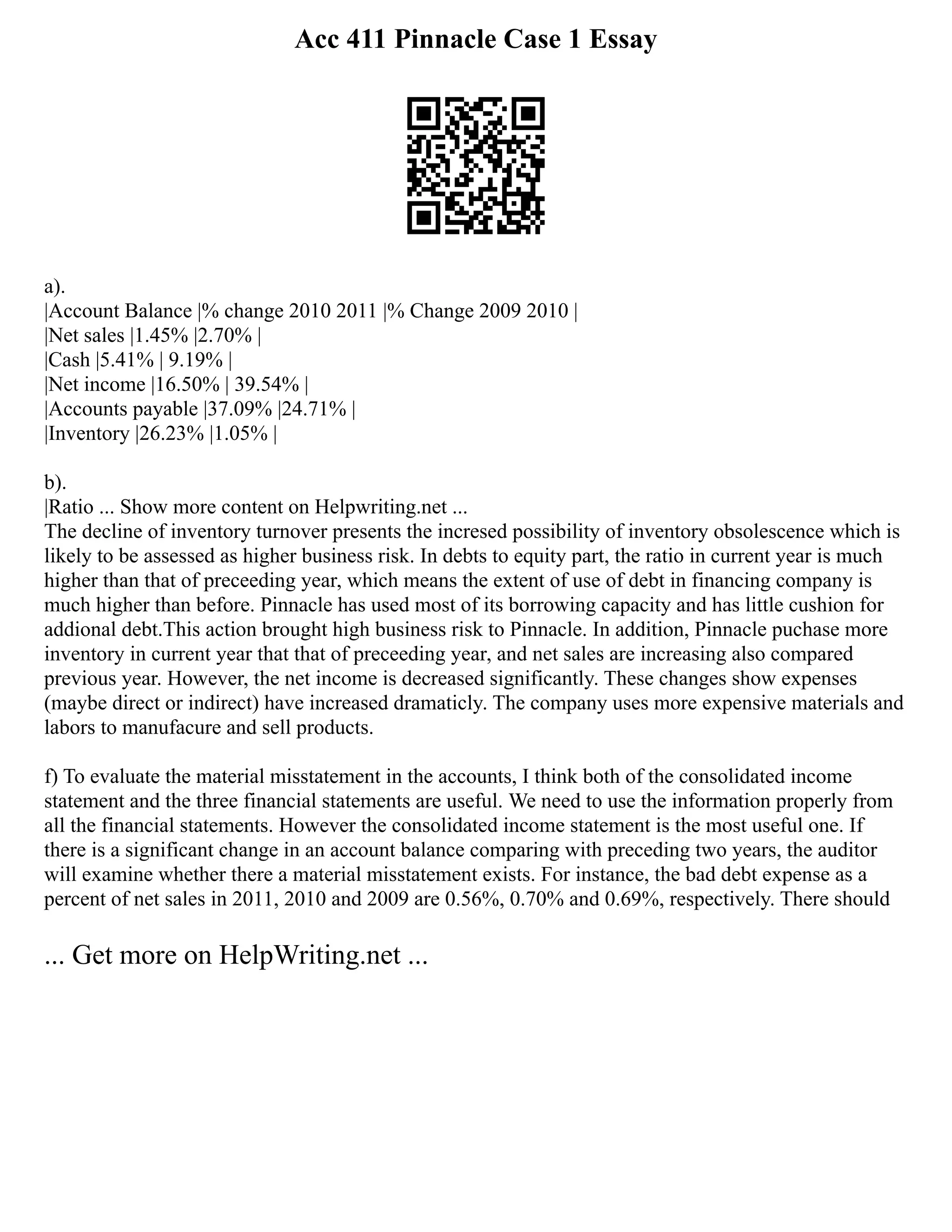 Acc 411 Pinnacle Case 1 Essay
a).
|Account Balance |% change 2010 2011 |% Change 2009 2010 |
|Net sales |1.45% |2.70% |
|Cash |5.41% | 9.19% |
|Net income |16.50% | 39.54% |
|Accounts payable |37.09% |24.71% |
|Inventory |26.23% |1.05% |
b).
|Ratio ... Show more content on Helpwriting.net ...
The decline of inventory turnover presents the incresed possibility of inventory obsolescence which is
likely to be assessed as higher business risk. In debts to equity part, the ratio in current year is much
higher than that of preceeding year, which means the extent of use of debt in financing company is
much higher than before. Pinnacle has used most of its borrowing capacity and has little cushion for
addional debt.This action brought high business risk to Pinnacle. In addition, Pinnacle puchase more
inventory in current year that that of preceeding year, and net sales are increasing also compared
previous year. However, the net income is decreased significantly. These changes show expenses
(maybe direct or indirect) have increased dramaticly. The company uses more expensive materials and
labors to manufacure and sell products.
f) To evaluate the material misstatement in the accounts, I think both of the consolidated income
statement and the three financial statements are useful. We need to use the information properly from
all the financial statements. However the consolidated income statement is the most useful one. If
there is a significant change in an account balance comparing with preceding two years, the auditor
will examine whether there a material misstatement exists. For instance, the bad debt expense as a
percent of net sales in 2011, 2010 and 2009 are 0.56%, 0.70% and 0.69%, respectively. There should
... Get more on HelpWriting.net ...
 
