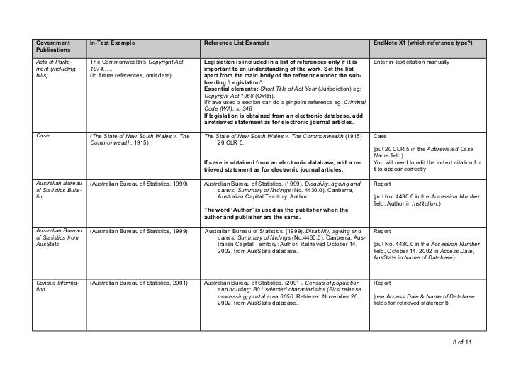How to apa reference a government document