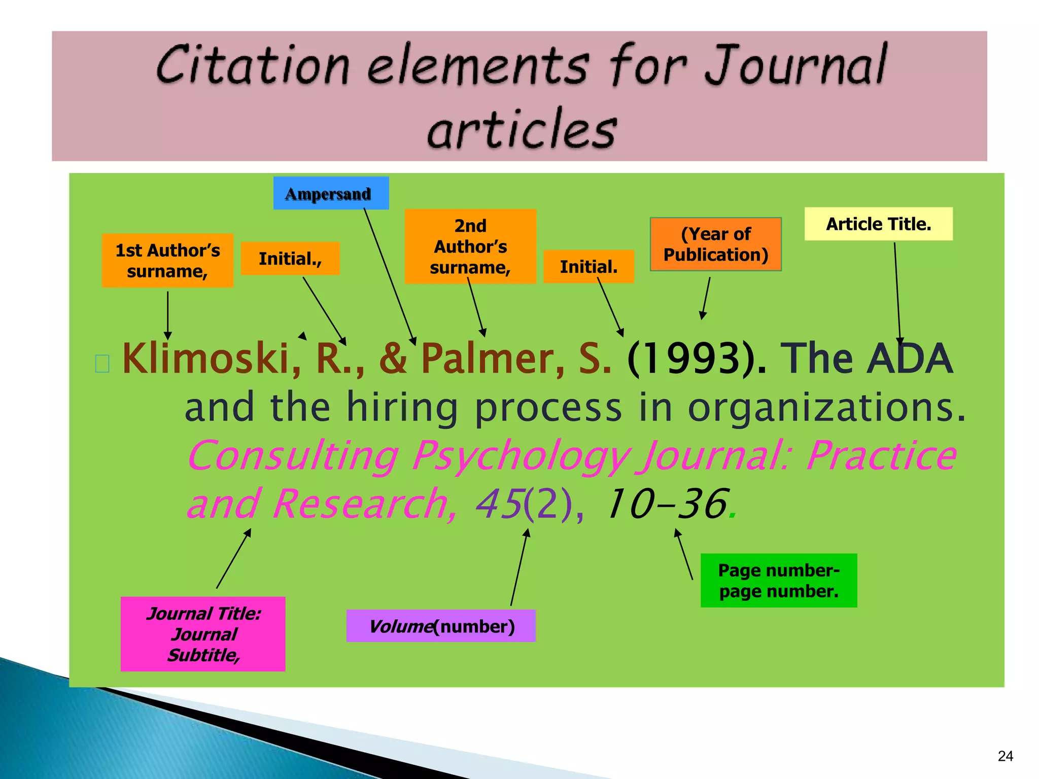 Klimoski, R., & Palmer, S. (1993). The ADA
and the hiring process in organizations.
Consulting Psychology Journal: Practice
and Research, 45(2), 10-36.
24
1st Author’s
surname,
Initial.,
(Year of
Publication)
Article Title.
Page number-
page number.
Journal Title:
Journal
Subtitle,
Volume(number)
2nd
Author’s
surname, Initial.
Ampersand
 