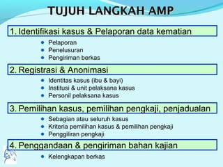 TUJUH LANGKAH AMPTUJUH LANGKAH AMP
1. Identifikasi kasus & Pelaporan data kematian
Pelaporan
Penelusuran
Pengiriman berkas
2. Registrasi & Anonimasi
Identitas kasus (ibu & bayi)
Institusi & unit pelaksana kasus
Personil pelaksana kasus
3. Pemilihan kasus, pemilihan pengkaji, penjadualan
Sebagian atau seluruh kasus
Kriteria pemilihan kasus & pemilihan pengkaji
Penggiliran pengkaji
4. Penggandaan & pengiriman bahan kajian
Kelengkapan berkas
 