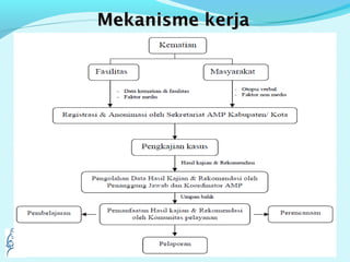 Modul 04
Halaman
15
Mekanisme kerjaMekanisme kerja
 