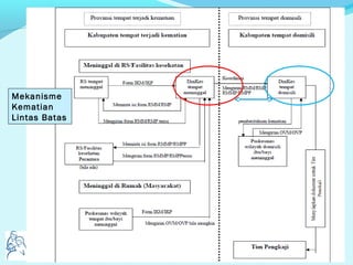 Mekanisme
Kematian
Lintas Batas
 