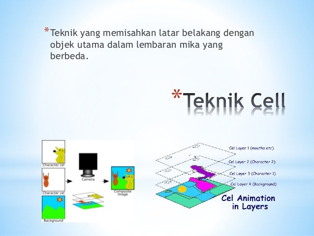 Apa itu animasi