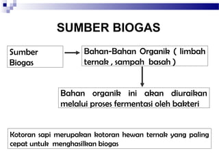 SUMBER BIOGAS
Sumber
Biogas
Bahan-Bahan Organik ( limbah
ternak , sampah basah )
Bahan organik ini akan diuraikan
melalui proses fermentasi oleh bakteri
Kotoran sapi merupakan kotoran hewan ternak yang paling
cepat untuk menghasilkan biogas
 