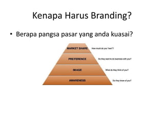 Kenapa Harus Branding?
• Berapa pangsa pasar yang anda kuasai?
 