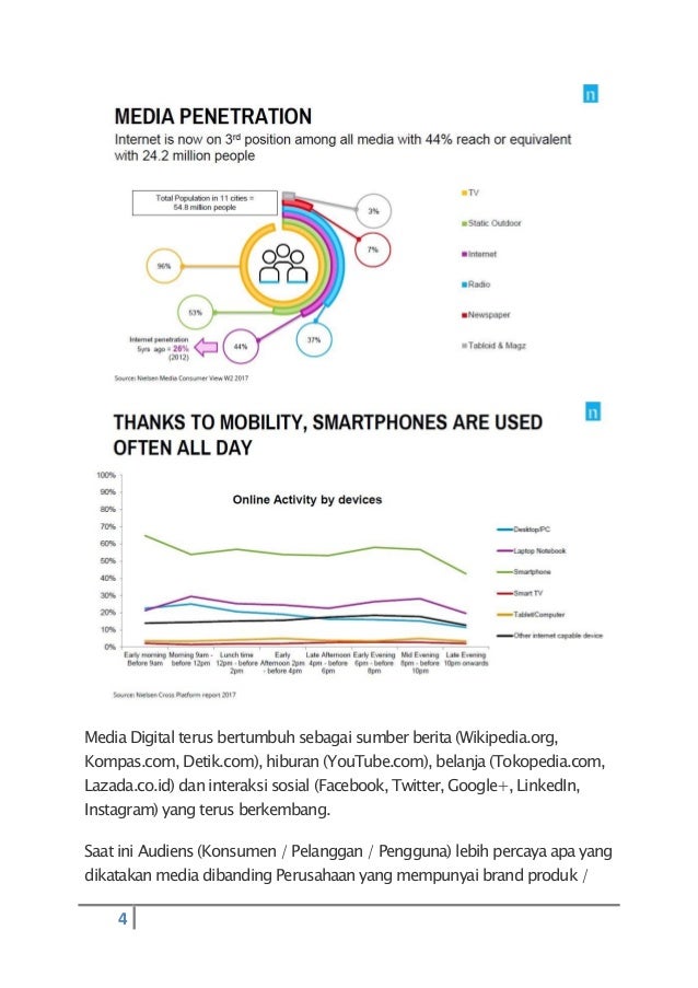 Apa itu digital marketing
