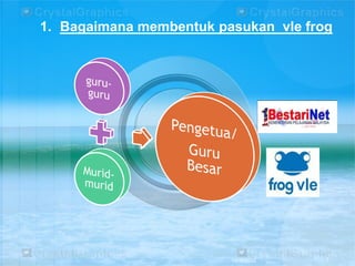 1. Bagaimana membentuk pasukan vle frog

11/16/2012

7

 