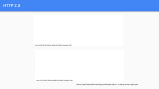 HTTP 2.0
Source: https://freecontent.manning.com/animation-http-1-1-vs-http-2-vs-http-2-with-push/
 