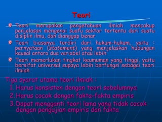 Teori
Teori merupakan pengetahuan ilmiah mencakup
penjelasan mengenai suatu sektor tertentu dari suatu
disiplin ilmu, dan dianggap benar
Teori biasanya terdiri dari hukum-hukum, yaitu :
pernyataan (statement) yang menjelaskan hubungan
kausal antara dua variabel atau lebih
Teori memerlukan tingkat keumuman yang tinggi, yaitu
bersifat universal supaya lebih berfungsi sebagai teori
ilmiah
Tiga syarat utama teori ilmiah :
1. Harus konsisten dengan teori sebelumnya
2.Harus cocok dengan fakta-fakta empiris
3.Dapat mengganti teori lama yang tidak cocok
dengan pengujian empiris dan fakta
 