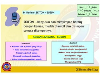 Apakah 5 s | PDF