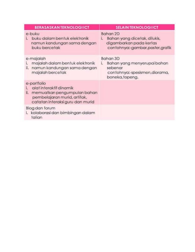 Apakah reka bentuk resos