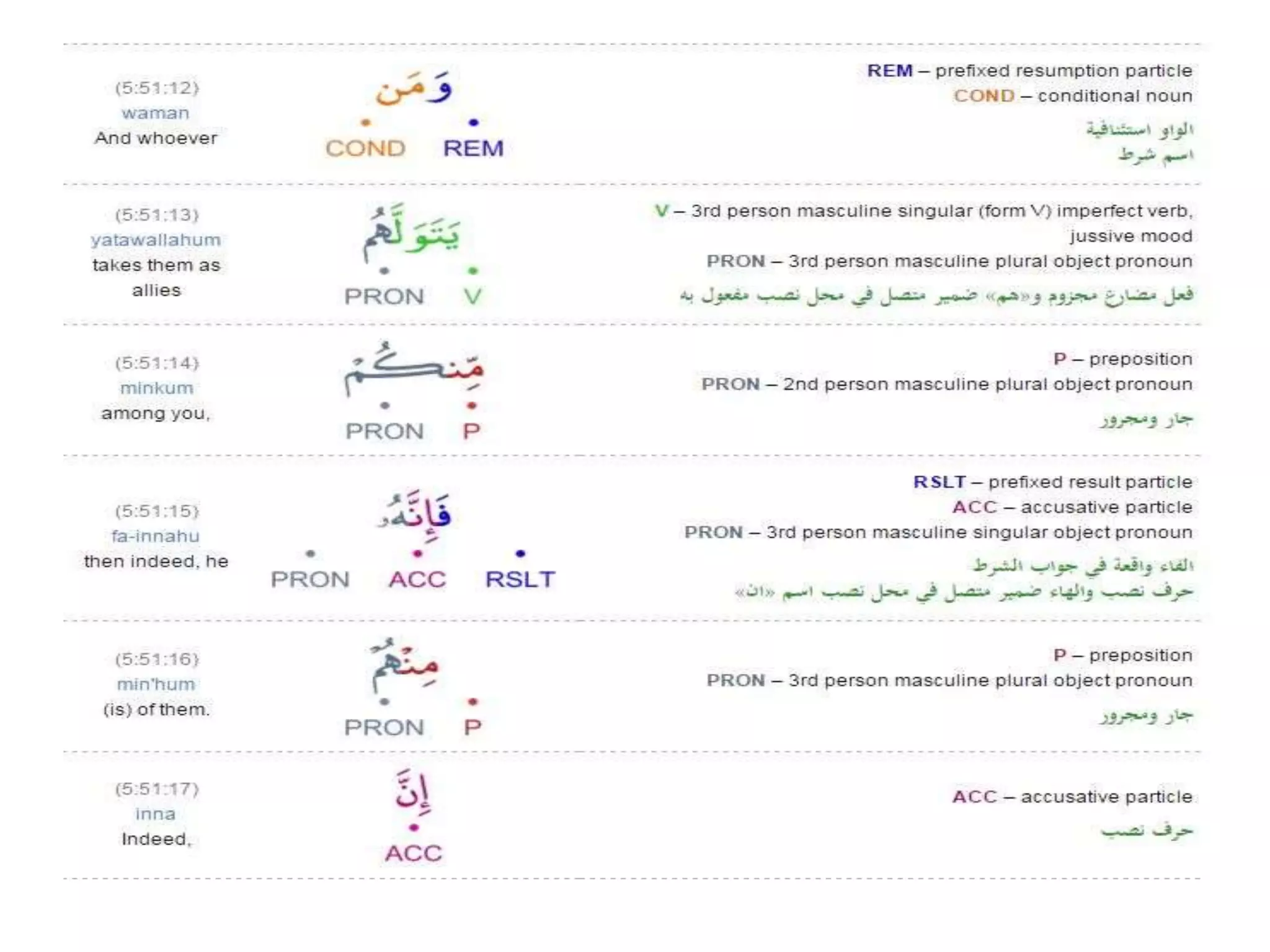 Apakah saudara bingung memilih mana yang benar | PPTX