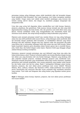 pernyataan tentang saling hubungan antara sebab (pemboleh ubah tak bersandar) dengan
kesan (pemboleh ubah bersandar). Dari sudut kegunaan, teori bukan merupakan matlamat
yang terakhir. Fungsi utama teori adalah untuk memberi pandangan yang tersusun dan
tertentu tentang aktiviti inkuiri, dan dengan itu, membantu pengkaji mengumpul dan
menganalisis data.
Lima idea yang sering kali digunakan dalam mentakrifkan teori ialah konsep, hipotesis,
proposisi, penjelasan, dan generalisasi. Pada asasnya, konsep merujuk satu idea yang telah
digeneralisasikan tentang satu kelas benda, sifat, dan peristiwa serta telah diberi nama yang
khusus. Konsep melibatkan istilah yang menggambarkan dan menamakan benda atau
fenomena secara abstrak, dan setiap konsep mempunyai tahap keabstrakan yang berbeza.
Hipotesis pula merujuk pernyataan tentatif atau ramalan khusus ten tang saling hubungan
antara dua atau lebih pemboleh ubah (secara khusus, saling hubungan antara pemboleh ubah
tak bersandar dengan pemboleh ubah bersandar). Ia membabitkan dakwaan yang belum
disokong oleh data empirikal. Dengan kata lain, hipotesis ialah satu pernyataan jika-maka
yang khusus dan ia menyatakan hubungan boleh diuji antara dua atau lebih konsep. Dalam
kajian kuantitatif, hipotesis perlu dinyatakan dalam bentuk operasi dan ia mestilah khusus,
jelas, boleh diuji, dan berkait dengan soalan kajian. Hipotesis boleh juga dianggap sebagai
andaian bekerja (working assumption).
Seterusnya, proposisi merujuk pernyataan atau ayat deklaratif yang benar atau palsu dan
bukan kedua-duanya sekali. Proposisi terbentuk apabila satu konsep dikaitkan dengan konsep
lain dalam cara yang bermakna oleh satu bentuk hubungan. Hipotesis yang disokong oleh
data empirikal menjadi proposisi, manakala beberapa proposisi pula membentuk teori.
Penjelasan merujuk pernyataan yang membekalkan alasan bagi sesuatu fenomena, manakala
generalisasi pula merujuk pengitlakan, iaitu sesuatu penjelasan yang terpakai untuk banyak
kes dan bukan untuk satu dua kes sahaja. Rajah 2 memaparkan hubungan antara konsep,
hipotesis, proposisi, dan teori dalam proses pembinaan teori secara induktif. Menurut
Doherty, Boss, LaRossa, Schumn, dan Steinmetz (1993), istilah pembinaan teori merujuk
proses merumuskan dan menyusun idea-idea secara sistematik bagi memahami fenomena
yang tertentu. Teori ialah satu himpunan idea saling berkait yang dijanakan melalui proses
tersebut.
Rajah 2: Hubungan antara konsep, hipotesis, proposisi, dan teori dalam proses pembinaan
teori secara induktif
Masalah Pendidikan Jilid 26
Hakcipta@2003 Fakulti Pendidikan Universiti Malaya 38
 