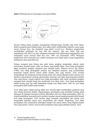 Rajah 4: Beberapa proses di peringkat awal penyelidikan
Sesuatu bidang kajian mungkin mengandungi berbagai-hagai masalah yang boleh dikaji.
Dalam mengenal pasti bidang kajian, teori tahap makro membekalkan hipotesis yang sangat
umum, konsep teras, dan perspektif yang global (world-view). Misalnya, pragmatisme
membekalkan pandangan ten tang sifat asas manusia, sifat asas realiti, sifat asas
pengetahuan, dan sifat as as nilai; manakala konstruktivisme radikal pula menganjurkan teori
mengetahui secara rasional (lihat Nik Azis, 1999; von Glasersfeld, 1995). Walaupun
pragmatisme dan konstruktivisme radikal merupakan teori tahap makro, tetapi pragmatisme
mempunyai skop yang lebih luas.
Selepas mengenal pasti bidang atau topik kajian, pengkaji menghadapi cabaran untuk
menentukan masalah kajian, yakni isu khusus yang hendak dikaji. Teori tahap pertengahan
dapat membantu pengkaji mengenal pasti masalah kajian. Menurut Grover dan Glazier
(1986), teori tahap pertengahan merujuk satu himpunan proposisi yang membekalkan
penjelasan kepada aktiviti inkuiri dalam disiplin ilmu yang tertentu. Teori tersebut
mengandungi satu himpunan konsep-konsep utama niln saling hubungan antara mereka serta
hipotesis atau proposisi ontologi, epistemologi, aksiologi, atau logik yang berasaskan disiplin
ilmu yang khusus. Fungsi kognitif teori tahap pertengahan ialah untuk membantu pengkaji
mengenal pasti masalah kajian dan membentuk teori tahap mikro. Teori tahap pertengahan
adalah kurang tegar dan stabil berbanding dengan teori tahap makro. Oleh itu, teori tahap
pertengahan lebih mudah untuk berubah.
Teori tahap makro adalah penting sebab teori tersebut dapat membekalkan gambaran yang
luas tentang fenomena dialami. Bagaimanapun, pemahaman yang mendalam tentang saling
hubungan di kalangan fenomena tersebut dibekalkan oleh teori tahap pertengahan. Oleh itu,
disiplin pendidikan matematik perlu memberi tumpuan utama kepada penjanaan lebih banyak
teori tahap pertengahan. Teori tersebut dapat memandu penyelidikan dan amalan serta
menguatkan perkaitan antara teori, penyelidikan, dan amalan. Ringkasnya, teori tahap
pertengahan cuba menjelaskan sebahagian kategori fen omena dalam ruang lingkup disiplin
ilmu yang tertentu. Justeru, teori tersebut mempunyai skop yang sederhana luasnya. Teori
42 Masalah Pendidikan Jilid 26
Hakcipta@2003 Fakulti Pendidikan Universiti Malaya
 