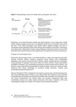 Rajah 5: Saling hubungan antara teori tahap makro, pertengahan, dan mikro.
Ringkasnya, teori boleh dikelaskan kepada tiga tahap penjelasan. Teori tahap makro adalah
berkait dengan pandangan dunia dan ia menjelaskan fenomena dari perspektif yang umum
dan luas. Teori tahap pertengahan pula adalah berkait dengan kerangka teori dan ia
menjelaskan saling hubungan antara konsep-konsep dari perspektif yang khusus. Seterusnya,
teori tahap mikro adalah berkait dengan saling hubungan sementaraan antara dua atau lebih
pemboleh ubah yang boleh diuji secara empirikal dan ia menjelaskan fenomena yang khusus.
Kerangka Teori dan Kerangka Konsep
Berdasarkan perbincangan di atas. teori boleh ditafsirkan s~bagai satu himpunan pcrnyataan
(konsep, konstruk, definisi, hipotesis, proposisi) saling berkait yang membekalkan
pandangan yang rasional tentang fenomena dialami dengan menjelaskan atau meramalkan
saling hubungan di kalangan unsur-unsur dalam fen omena tersebut. Dalam penyelidikan
pendidikan matematik, teori membekalkan penjelasan rasional tentang konsep, definisi, dan
proposisi yang saling berkait dan penghuraian tentang keadaan semasa atau ramalan tentang
fenomena akan datang. Pandangan ini membawa kepada persoalan, "Apakah yang
dimaksudkan dengan kerangka teori?"
Menurut Wannbrod (1986), kerangka teori merujuk satu penyusunan sistematik tentang idea-
idea yang berhubung dengan fenomena yang sedang dikaji atau penjelasan yang sistematik
tentang perkaitan di kalangan satu himpunan pemboleh ubah. Kerangka teori merupakan satu
cara untuk memfokuskan reka bentuk kajian dan prosedur menganalisis data serta
membekalkan struktur dan makna kepada interpretasi hasil kajian. Eisenhart (1991) pula
menganggap kerangka teori sebagai satu struktur yang memandu penyelidikan.
46 Masalah Pendidikan Jilid 26
Hakcipta@2003 Fakulti Pendidikan Universiti Malaya
 