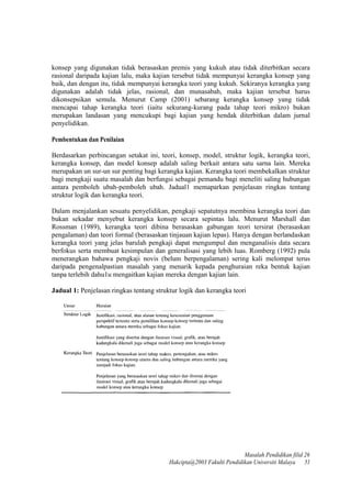 konsep yang digunakan tidak berasaskan premis yang kukuh atau tidak diterbitkan secara
rasional daripada kajian lalu, maka kajian tersebut tidak mempunyai kerangka konsep yang
baik, dan dengan itu, tidak mempunyai kerangka teori yang kukuh. Sekiranya kerangka yang
digunakan adalah tidak jelas, rasional, dan munasabah, maka kajian tersebut harus
dikonsepsikan semula. Menurut Camp (2001) sebarang kerangka konsep yang tidak
mencapai tahap kerangka teori (iaitu sekurang-kurang pada tahap teori mikro) bukan
merupakan landasan yang mencukupi bagi kajian yang hendak diterbitkan dalam jurnal
penyelidikan.
Pembentukan dan Penilaian
Berdasarkan perbincangan setakat ini, teori, konsep, model, struktur logik, kerangka teori,
kerangka konsep, dan model konsep adalah saling berkait antara satu sarna lain. Mereka
merupakan un sur-un sur penting bagi kerangka kajian. Kerangka teori membekalkan struktur
bagi mengkaji suatu masalah dan berfungsi sebagai pemandu bagi meneliti saling hubungan
antara pemboleh ubah-pemboleh ubah. Jadual1 memaparkan penjelasan ringkas tentang
struktur logik dan kerangka teori.
Dalam menjalankan sesuatu penyelidikan, pengkaji sepatutnya membina kerangka teori dan
bukan sekadar menyebut kerangka konsep secara sepintas lalu. Menurut Marshall dan
Rossman (1989), kerangka teori dibina berasaskan gabungan teori tersirat (berasaskan
pengalaman) dan teori formal (berasaskan tinjauan kajian lepas). Hanya dengan berlandaskan
kerangka teori yang jelas barulah pengkaji dapat mengumpul dan menganalisis data secara
berfokus serta membuat kesimpulan dan generalisasi yang lebih luas. Romberg (1992) pula
menerangkan bahawa pengkaji novis (belum berpengalaman) sering kali melompat terus
daripada pengenalpastian masalah yang menarik kepada penghuraian reka bentuk kajian
tanpa terlebih dahu1u mengaitkan kajian mereka dengan kajian lain.
Jadual 1: Penjelasan ringkas tentang struktur logik dan kerangka teori
Masalah Pendidikan filid 26
Hakcipta@2003 Fakulti Pendidikan Universiti Malaya 51
 