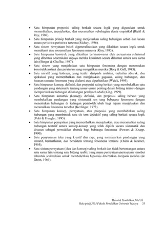  Satu himpunan proposisi saling berkait secara logik yang digunakan untuk
memerihalkan, menjelaskan, dan meramalkan sebahagian dunia empirikal (Riehl &
Roy, 1980).
 Satu himpunan prinsip berkait yang menjelaskan saling hubungan sebab dan kesan
antara peristiwa-peristiwa tertentu (Richey, 1986).
 Satu sistem pernyataan boleh digeneralisasikan yang dikaitkan secara logik untuk
memahami atau meramalkan fenomena manusia (Kim, 1983) .
 Satu himpunan konstruk yang dikaitkan bersama-sama oleh pernyataan relasional
yang dibentuk sedemikian supaya mereka konsisten secara dalaman antara satu sarna
lain (Berger & Chaffee, 1987).
 Satu sistem yang menjelaskan satu himpunan fenomena dengan menentukan
konstrukkonstruk dan peraturan yang mengaitkan mereka (Borg & Gall, 1983).
 Satu naratif yang koheren, yang terdiri daripada andaian, taakulan abstrak, dan
spekulasi yang memerihalkan dan menjelaskan gagasan, saling hubungan, dan
batasan sesuatu fenomena yang dialarni atau diperhatikan (Weick, 1995).
 Satu himpunan konsep, definisi, dan proposisi saling berkait yang membekalkan satu
pandangan yang sistematik tentang unsur-unsur penting dalam bidang inkuiri dengan
memperincikan hubungan di kalangan pemboleh ubah (King, 1999).
 Satu himpunan konstruk (konsep), definisi, dan proposisi saling berkait yang
membekalkan pandangan yang sistematik ten tang beberapa fenomena dengan
menentukan hubungan di kalangan pemboleh ubah bagi tujuan menjelaskan dan
meramalkan fenomena tersebut (Kerlinger, 1973).
 Satu himpunan konsep, pernyataan, atau proposisi yang membabitkan saling
hubungan yang membentuk satu sis tern deduktif yang saling berkait secara logik
(Polit & Hungler, 1995).
 Satu himpunan pernyataan yang memerihalkan, menjelaskan, atau meramalkan saling
hubungan tentatif antara konsep-konsep yang telah dipilih secara sistematik dan
disusun sebagai perwakilan abstrak bagi beberapa fenomena (Powers & Knapp,
1990).
 Satu penyusunan idea yang kreatif dan rapi, yang memaparkan pandangan yang
tentatif, bermatlamat, dan bersistem tentang fenomena tertentu (Chinn & Kramer,
1995).
 Satu sistem pernyataan (idea dan konsep) saling berkait dan tidak bertentangan antara
satu sarna lain tentang satu bidang realiti, yang mana pernyataan-pernyataan tersebut
dibentuk sedemikian untuk membolehkan hipotesis diterbitkan daripada mereka (de
Groot, 1969).
Masalah Pendidikan Jilid 26
Hakcipta@2003 Fakulti Pendidikan Universiti Malaya 35
 
