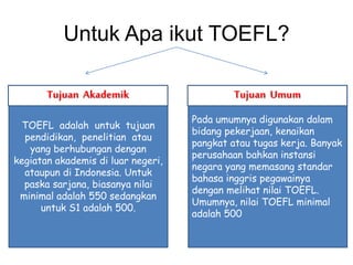 Untuk Apa ikut TOEFL?
TOEFL adalah untuk tujuan
pendidikan, penelitian atau
yang berhubungan dengan
kegiatan akademis di luar negeri,
ataupun di Indonesia. Untuk
paska sarjana, biasanya nilai
minimal adalah 550 sedangkan
untuk S1 adalah 500.
Pada umumnya digunakan dalam
bidang pekerjaan, kenaikan
pangkat atau tugas kerja. Banyak
perusahaan bahkan instansi
negara yang memasang standar
bahasa inggris pegawainya
dengan melihat nilai TOEFL.
Umumnya, nilai TOEFL minimal
adalah 500
Tujuan Akademik Tujuan Umum
 