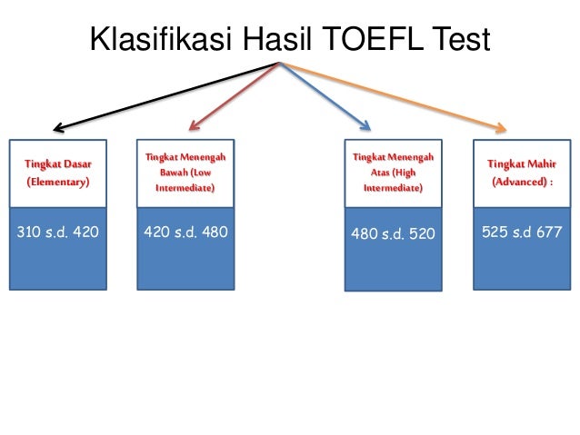 Apakah toefl test itu
