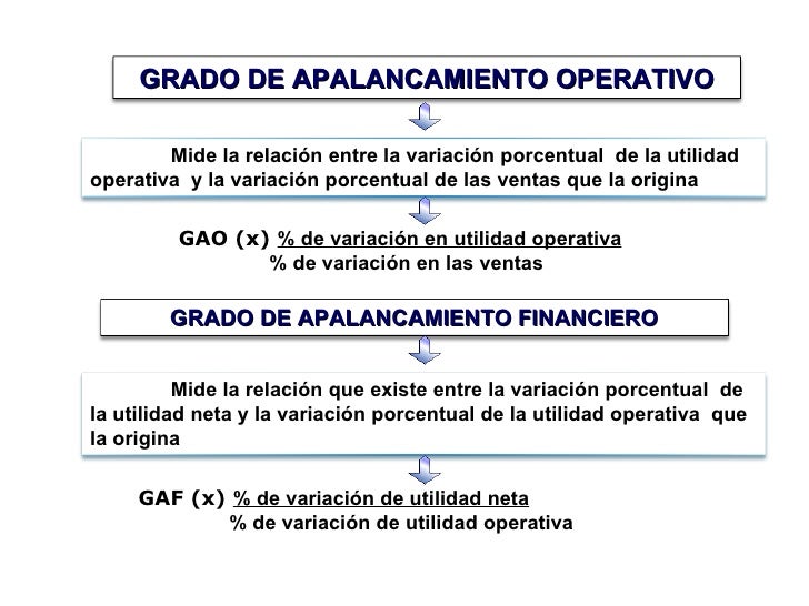 Apalancamiento financiero clase