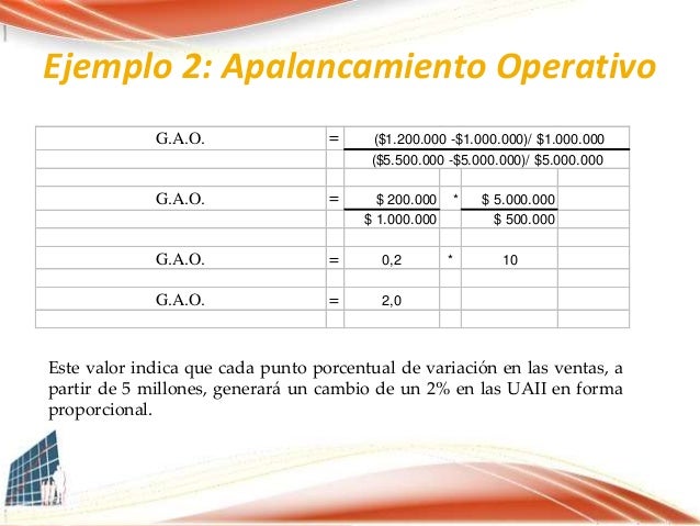 Ejemplos de apalancamiento operativo