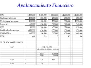 Apalancamiento Financiero 