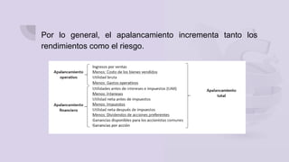 APALANCAMIENTO Y LA ESTRUCTURA DE CAPITAL.pptx