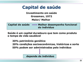 Capital de saúde
Investimento em saúde
Grossman, 1972
22
Maior/ Melhor
Saúde é um capital duradouro que tem como produto
o tempo de vida saudável
Capital de saúde Melhor desempenho funcional
do indivíduo
30% patrimônio genético
20% condições socioeconômicas, históricas e sorte
50% podem ser administradas pelo indivíduo
depende do indivíduo
 