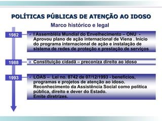 POLÍTICAS PÚBLICAS DE ATENÇÃO AO IDOSO
48
Marco histórico e legal
I Assembléia Mundial do Envelhecimento – ONU -
Aprovou plano de ação internacional de Viena . Início
do programa internacional de ação e instalação de
sistema de redes de proteção e prestação de serviços
1982
Constituição cidadã – preconiza direito ao idoso1988
LOAS – Lei no. 8742 de 07/12/1993 - benefícios,
programas e projetos de atenção ao idoso.
Reconhecimento da Assistência Social como política
pública, direito e dever do Estado.
Emite diretrizes.
1993
 