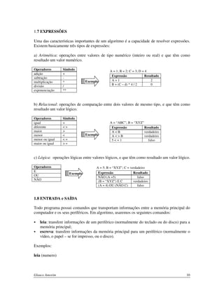 1.7 EXPRESSÕES
Uma das características importantes de um algoritmo é a capacidade de resolver expressões.
Existem basicamente três tipos de expressões:
a) Aritmética: operações entre valores de tipo numérico (inteiro ou real) e que têm como
resultado um valor numérico.
Operadores
adição
subtração
multiplicação
divisão
exponenciação

Símbolo
+
*
/
**

Exemplo

A = 1; B = 2; C = 3; D = 4
Expressão
Resultado
A+1
2
B + (C – d) * 4 / 2
0

b) Relacional: operações de comparação entre dois valores de mesmo tipo, e que têm como
resultado um valor lógico.
Operadores
igual
diferente
maior
menor
menor ou igual
maior ou igual

Símbolo
=
<>
>
<
<=
>=

Exemplo

A = “ABC”; B = “XYZ”
Expressão
Resultado
A<B
verdadeiro
A<>B
verdadeiro
5<=1
falso

c) Lógica: operações lógicas entre valores lógicos, e que têm como resultado um valor lógico.
Operadores
E
OU
NÃO

Exemplo

A = 5; B = “XYZ”; C = verdadeiro
Expressão
Resultado
NÃO (A =5)
falso
(B = “XYZ”) E C
verdadeiro
(A = 4) OU (NÃO C)
falso

1.8 ENTRADA e SAÍDA
Todo programa possui comandos que transportam informações entre a memória principal do
computador e os seus períféricos. Em algoritmo, usaremos os seguintes comandos:
leia: transfere informações de um periférico (normalmente do teclado ou do disco) para a
memória principal;
escreva: transfere informações da memória principal para um periférico (normalmente o
vídeo, o papel – se for impresso, ou o disco).
Exemplos:
leia (numero)

Glauco Amorim

10

 