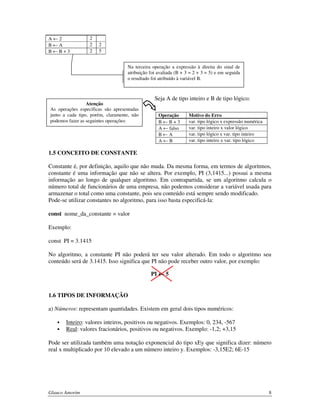A←2
B←A
B←B+3

2
2
2

2
5
Na terceira operação a expressão à direita do sinal de
atribuição foi avaliada (B + 3 = 2 + 3 = 5) e em seguida
o resultado foi atribuído à variável B.

Atenção
As operações específicas são apresentadas
junto a cada tipo, porém, claramente, não
podemos fazer as seguintes operações:

Seja A de tipo inteiro e B de tipo lógico:
Operação
B←B+3
A ← falso
B←A
A←B

Motivo do Erro
var. tipo lógico x expressão numérica
var. tipo inteiro x valor lógico
var. tipo lógico x var. tipo inteiro
var. tipo inteiro x var. tipo lógico

1.5 CONCEITO DE CONSTANTE
Constante é, por definição, aquilo que não muda. Da mesma forma, em termos de algoritmos,
constante é uma informação que não se altera. Por exemplo, PI (3,1415...) possui a mesma
informação ao longo de qualquer algoritmo. Em contrapartida, se um algoritmo calcula o
número total de funcionários de uma empresa, não podemos considerar a variável usada para
armazenar o total como uma constante, pois seu conteúdo está sempre sendo modificado.
Pode-se utilizar constantes no algoritmo, para isso basta especificá-la:
const nome_da_constante = valor
Exemplo:
const PI = 3.1415
No algoritmo, a constante PI não poderá ter seu valor alterado. Em todo o algoritmo seu
conteúdo será de 3.1415. Isso significa que PI não pode receber outro valor, por exemplo:
PI ← 5
1.6 TIPOS DE INFORMAÇÃO
a) Números: representam quantidades. Existem em geral dois tipos numéricos:
Inteiro: valores inteiros, positivos ou negativos. Exemplos: 0, 234, -567
Real: valores fracionários, positivos ou negativos. Exemplo: -1,2; +3,15
Pode ser utilizada também uma notação exponencial do tipo xEy que significa dizer: número
real x multiplicado por 10 elevado a um número inteiro y. Exemplos: -3,15E2; 6E-15

Glauco Amorim

8

 
