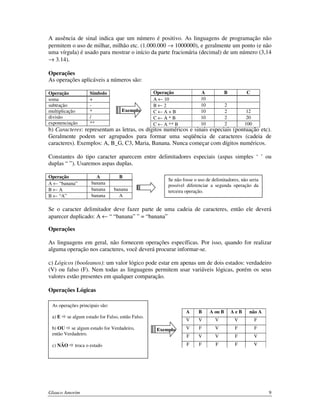 A ausência de sinal indica que um número é positivo. As linguagens de programação não
permitem o uso de milhar, milhão etc. (1.000.000 → 1000000), e geralmente um ponto (e não
uma vírgula) é usado para mostrar o início da parte fracionária (decimal) de um número (3,14
→ 3.14).
Operações
As operações aplicáveis a números são:
Operação
soma
subtração
multiplicação
divisão
exponenciação

Símbolo
+
*
/
**

Exemplo

Operação
A ← 10
B←2
C←A+B
C←A*B
C ← A ** B

A
10
10
10
10
10

B

C

2
2
2
2

12
20
100

b) Caracteres: representam as letras, os dígitos numéricos e sinais especiais (pontuação etc).
Geralmente podem ser agrupados para formar uma seqüência de caracteres (cadeia de
caracteres). Exemplos: A, B_G, C3, Maria, Banana. Nunca começar com dígitos numéricos.
Constantes do tipo caracter aparecem entre delimitadores especiais (aspas simples ‘ ’ ou
duplas “ ”). Usaremos aspas duplas.
Operação
A ← “banana”
B←A
B ← “A”

A
banana
banana
banana

B
banana
A

Se não fosse o uso de delimitadores, não seria
possível diferenciar a segunda operação da
terceira operação.

Se o caracter delimitador deve fazer parte de uma cadeia de caracteres, então ele deverá
aparecer duplicado: A ← “ “banana” ” = “banana”
Operações
As linguagens em geral, não fornecem operações específicas. Por isso, quando for realizar
alguma operação nos caracteres, você deverá procurar informar-se.
c) Lógicos (booleanos): um valor lógico pode estar em apenas um de dois estados: verdadeiro
(V) ou falso (F). Nem todas as linguagens permitem usar variáveis lógicas, porém os seus
valores estão presentes em qualquer comparação.
Operações Lógicas
As operações principais são:
a) E

A

b) OU se algum estado for Verdadeiro,
então Verdadeiro.
c) NÃO

troca o estado

Glauco Amorim

Exemplo

B

A ou B

AeB

não A

V

se algum estado for Falso, então Falso.

V

V

V

F

V

F

V

F

F

F

V

V

F

V

F

F

F

F

V

9

 