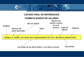 Weston, A. (2005).  Las claves de la argumentación  (10ª ed.). Barcelona: Editorial Ariel. Apellido Año de edición Título Lugar de edición LISTADO FINAL DE REFERENCIAS FORMATO BÁSICO DE UN LIBRO Nombre del autor abreviado Número de edición cuando no es la primera Los títulos de los libros deben ir con letras cursivas Editorial Dos puntos 