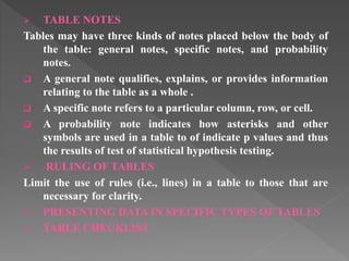 Table Notes With Subscripts Apa manual chapter 5 | PPTX