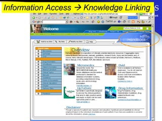 Information Access    Knowledge Linking  