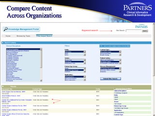 Compare Content  Across Organizations Keyword search 