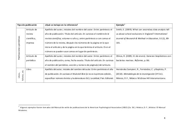 Introducción al estilo APA para citas y referencias