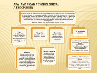 APA (AMERICAN PSYCHOLOGICAL
ASSOCIATION)
El estilo de cita de la Asociación Psicológica Americana (APA), requiere paréntesis dentro
del texto más que en notas a pie de página o finales. La cita en texto provee información,
usualmente el nombre del autor y la fecha de publicación, que lleva al lector a la entrada
bibliográfica correspondiente. La información completa sobre cada fuente citada en el
texto, se provee en una lista llamada "Referencias”, ubicada al final del informe de
investigación.
Además, el estilo APA requiere doble espacio en todo.
Papel
Se debe utilizar
hojas de papel bond
blanco de alto
gramaje y de tamaño
estándar (21.5 x 28
cm).
Márgenes
Deje un margen al lado
izquierdo de 3 cm. Los
márgenes de la parte
superior, inferior y derecha
de cada página deben llevar
un margen de 2.5 cm,
excepto el margen superior
de la página inicial de un
capítulo que debe ser de 5
cm.
Tipografía
Utilice tipo de letra
Arial de 12 puntos.
Párrafos y sangría
Sangre con cinco
espacios desde el
margen izquierdo la
primera línea de
cada párrafo, como
también las notas de
pie de página.
Espaciado
Efectúe el doble
espaciado entre
todas las líneas del
manuscrito.
Los títulos y los
subtítulos
Los subtítulos de primer nivel
van centrados y en minúsculas
excepto
la primera letra
Los subtítulos de segundo
nivel van centrados, en
minúsculas excepto
la primera letra, y en cursivas
Los subtítulos de tercer nivel van
alineados a la izquierda, en minúsculas
excepto
la primera letra, y en cursivas
Los subtítulos de cuarto nivel van
alineados a la izquierda con sangría de
párrafo, en minúsculas excepto la
primera letra, en cursivas y con punto al
final.
 
