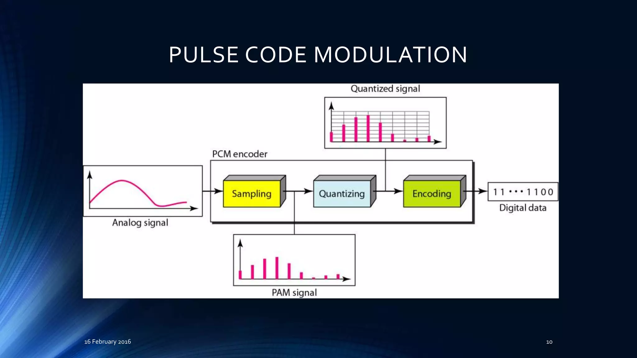 PULSE CODE MODULATION
16 February 2016 10
 