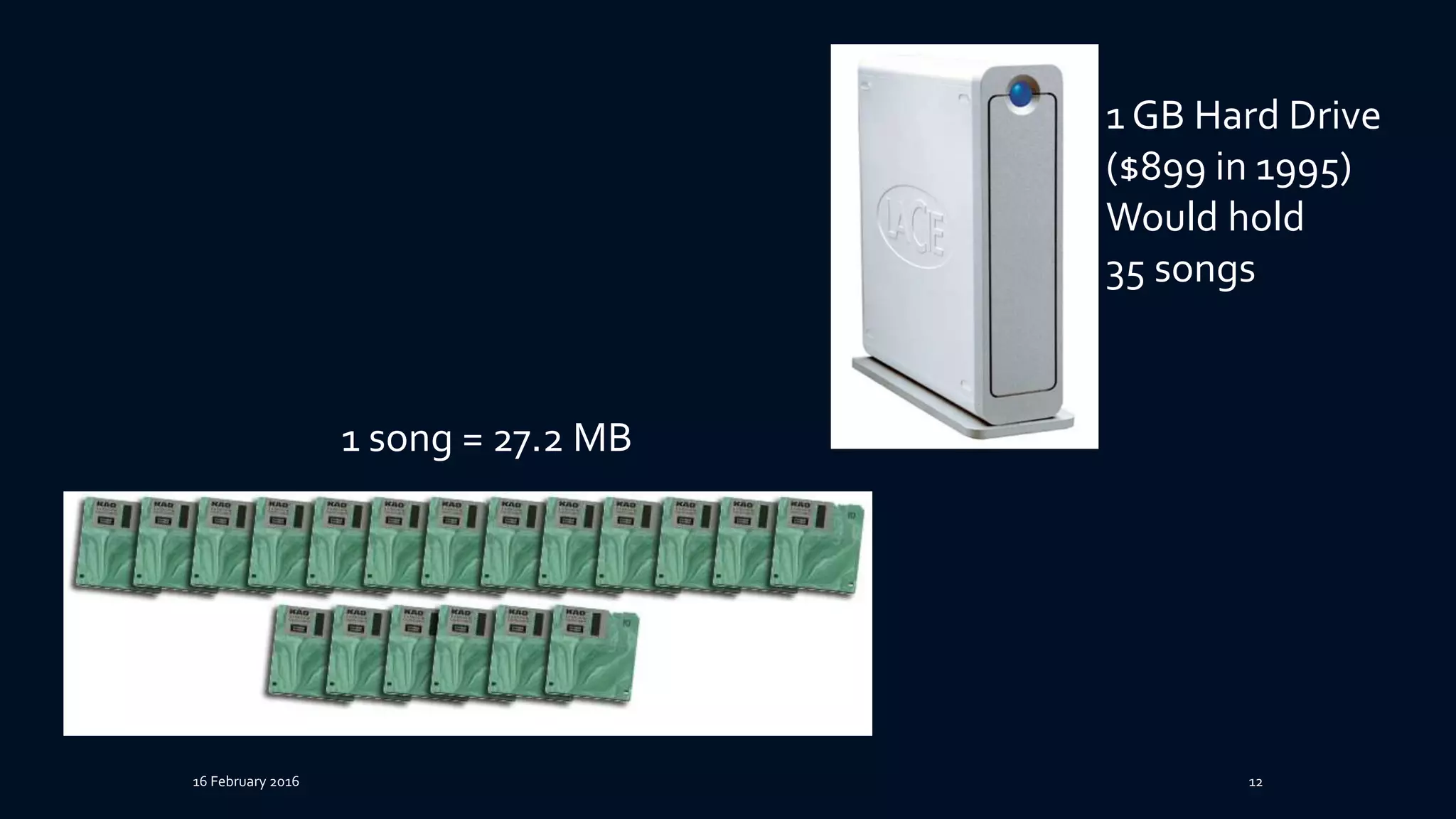 16 February 2016 12
1 song = 27.2 MB
1 GB Hard Drive
($899 in 1995)
Would hold
35 songs
 