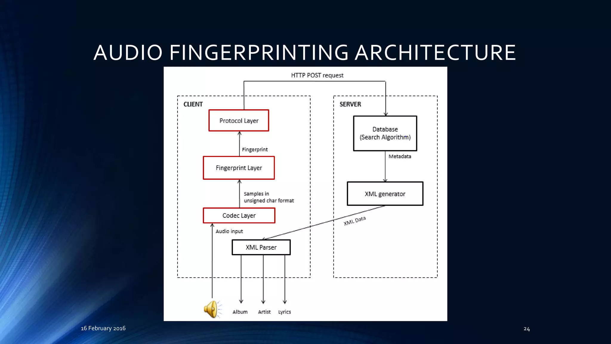 AUDIO FINGERPRINTING ARCHITECTURE
16 February 2016 24
 